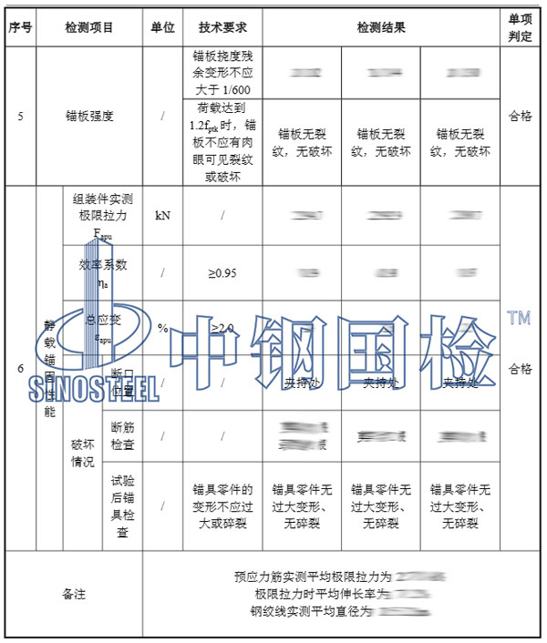 錨具靜載檢測(cè)項(xiàng)目結(jié)果