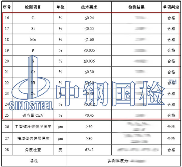 預(yù)埋槽道成分檢測(cè)項(xiàng)目結(jié)果