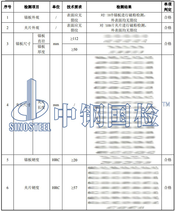 預(yù)應(yīng)力錨具檢測項(xiàng)目結(jié)果