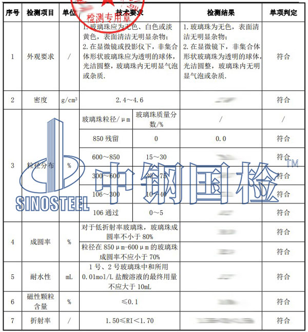 玻璃珠檢測項目結(jié)果