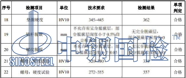 風機錨栓松動檢測結果