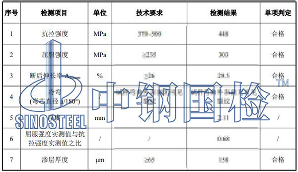 光伏支架檢測項目結(jié)果