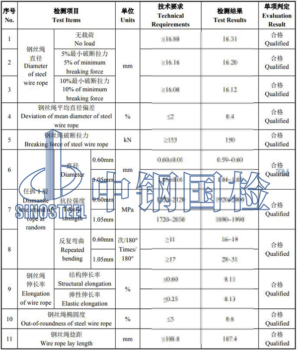 鋼絲繩檢測項目結(jié)果