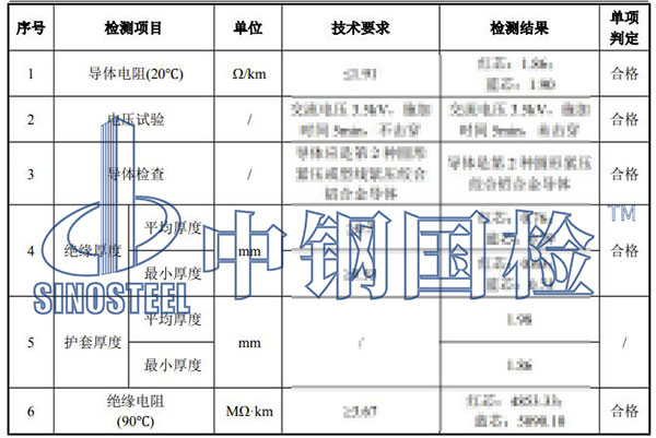電線電纜復(fù)檢項目結(jié)果